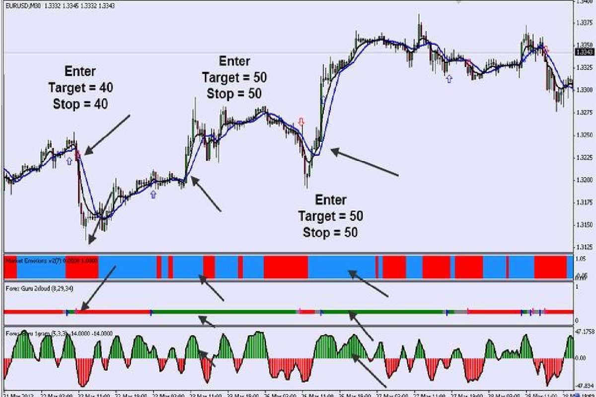 Forex Trading Gurus